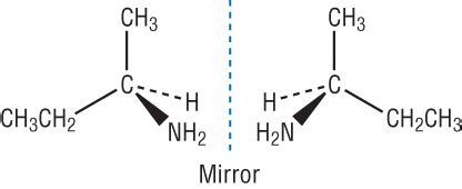 Define and Describe on Optical Isomerism - QS Study