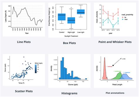 A Simple Introduction To Ggplot2 For Plotting Your Data R For