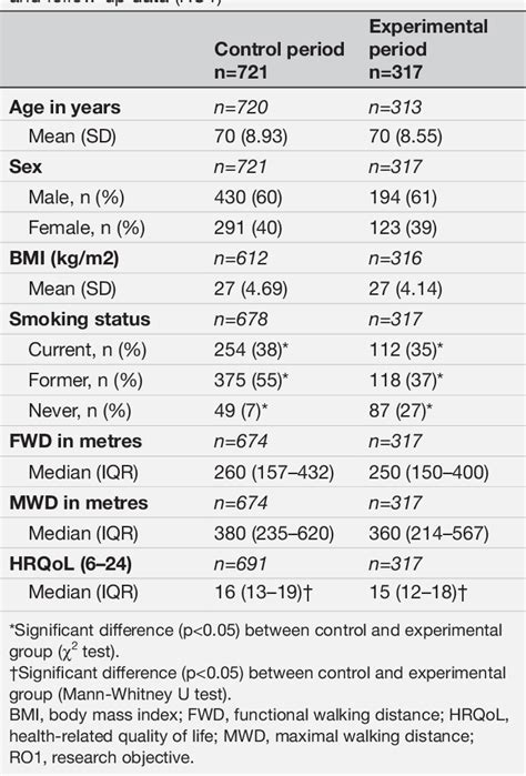 Figure 1 From Evaluating The Implementation Of Personalised Outcomes Forecasts To Optimise