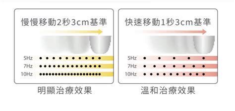 Liftera立特拉音波 格嘉整形外科診所｜台中專業整形醫美