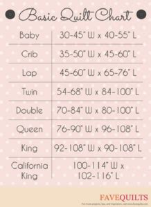 Standard Quilt Sizes Chart And Printable See Kate Sew Atelier Yuwa