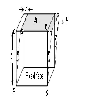 Modulus Of Rigidity Sureden Your Education Partner