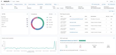 Wazuh The Free And Open Source XDR Platform