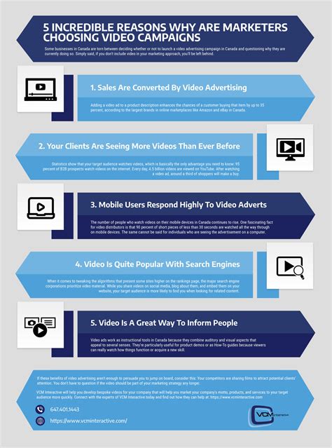 5 Reasons Why Marketers Choosing Video Campaigns By Vcminteractive On Deviantart