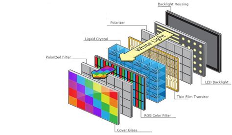 O Que Torna Os Monitores Lcd Ips Tft A Melhor Escolha Para Suas