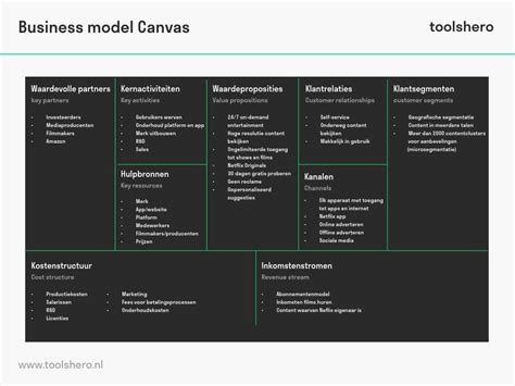 Voorbeeld Ondernemingsplan Business Model Canvas The Best Porn Website