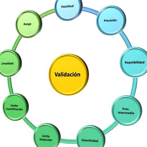 Ventajas Y Desventajas Del M Todo Anal Tico De Lectoescritura