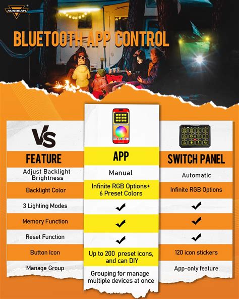 Snapklik Auxbeam RGB 12 Gang Bluetooth Switch Panel AC 1200 W