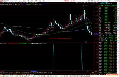 通达信波段买卖参考指标公式源副图 通达信公式 公式网