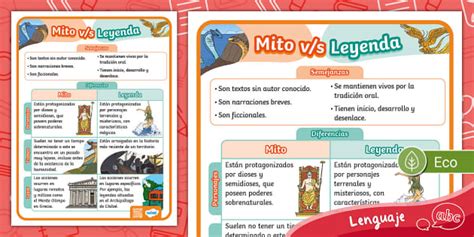 Póster Comparación Mito Leyenda Twinkl