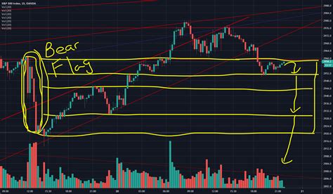 Sandp Bear Flag Bull Trap Finished Forming Correction Coming For Oanda