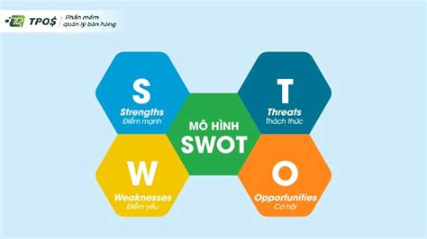 Cập nhật với hơn 92 về mô hình swot trong quản trị chiến lược hay nhất ...