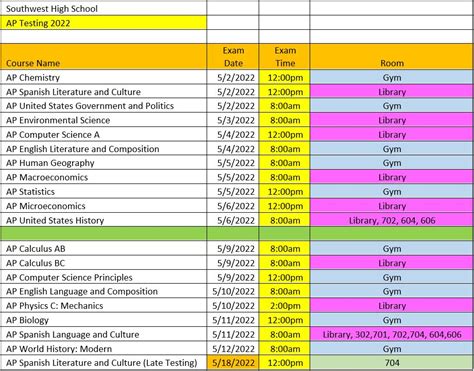 Ap Exams 2022 Southwest High School