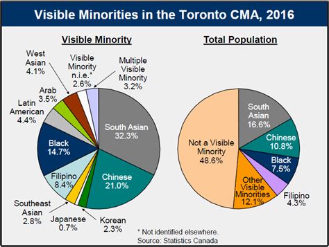 Canada S Population