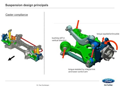 2015 Mustang Rear Suspension Diagram Diagramwirings