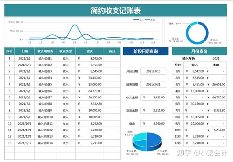 精选265套excel动态可视化图表，自动函数公式，可直接使用 知乎