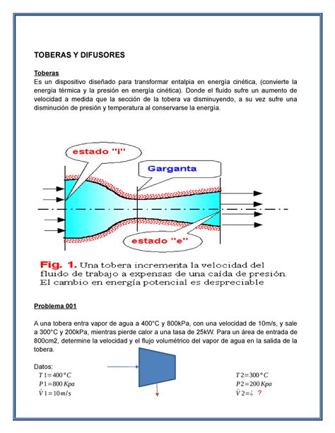 Unitarias Tarea De Dispositivos De Ingieneria Toberas Y Difusores