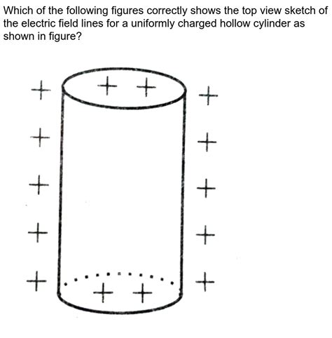 Sketch The Electric Field Lines For A Uniformly Charged Hollow Cyl