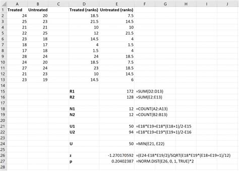 How to Perform a Mann-Whitney U Test in Excel