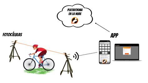 Cronometraje con Fotocélulas Cronometra con tu celular