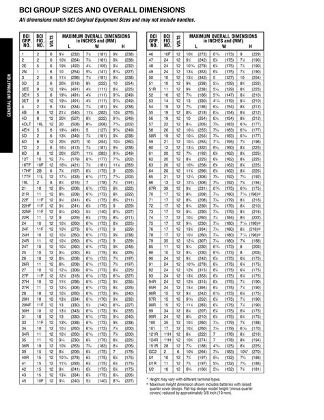 Acdelco Battery Group Size Chart