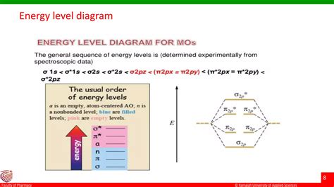 Molecular orbital theory | PPT