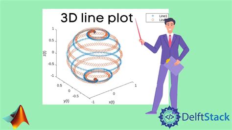 3d Linien Oder Punktdiagramm In Matlab Delft Stack