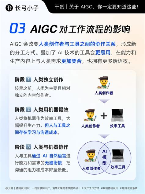 Aigc By