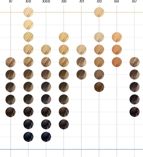 Koleston Perfect Color Chart