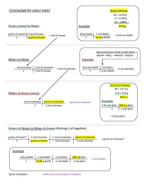 Stoichiometry Formulas