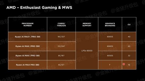 Strix Halo Benchmarks AMD Ryzen AI Max Pro 395 Mit Radeon 8060S Zeigt