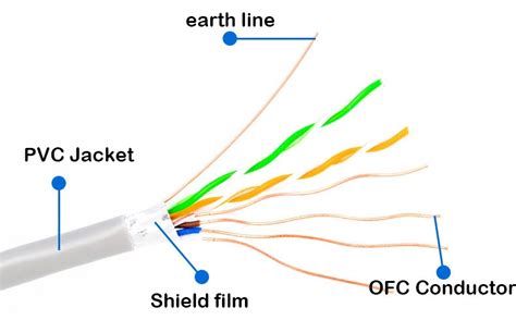 Cat 5e UTP Shielded Twisted Pair Ethernet LAN Network Cable With