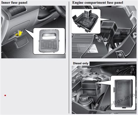 Sch Ma De Fusibles Et Relais Pour Kia Sorento Xm Sch Mas