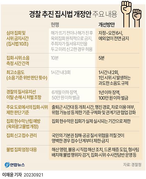 그래픽 경찰 추진 집시법 개정안 주요 내용 연합뉴스