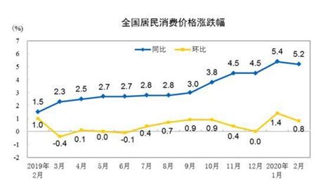 3月份cpi今日公布！同比涨幅或重回“4时代” 国内动态 华声新闻 华声在线