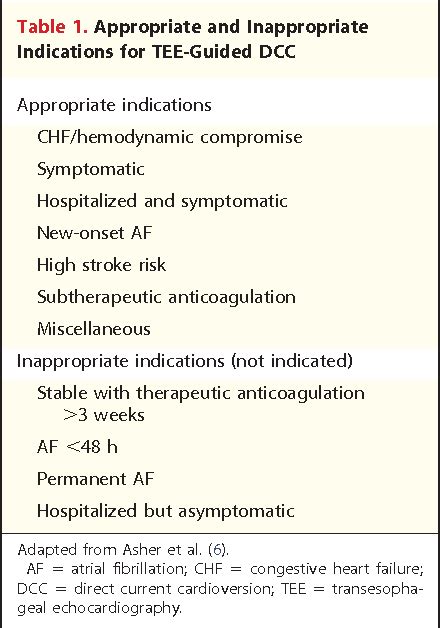 Table 1 From Indications For Tee Before Cardioversion For Atrial Fibrillation Implications For