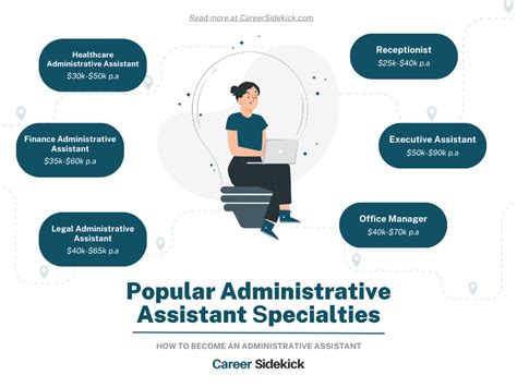 How To Become An Administrative Assistant Career Sidekick