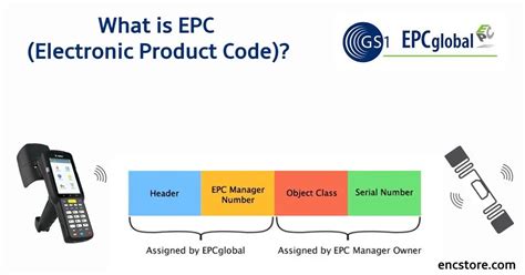 What Is Epc In Rfid Tag