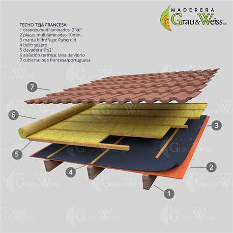 TECHO TEJA FRANCESA Roof Truss Design Building House Plans Designs