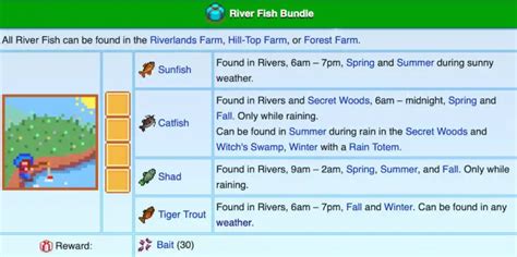 The Ultimate Guide To Completing The Stardew Valley Fishing Bundle