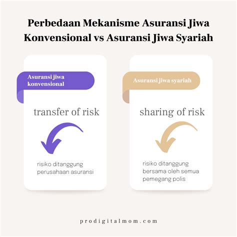 Asuransi Astra Life Syariah Pilihan Perlindungan Yang Tepat Untuk