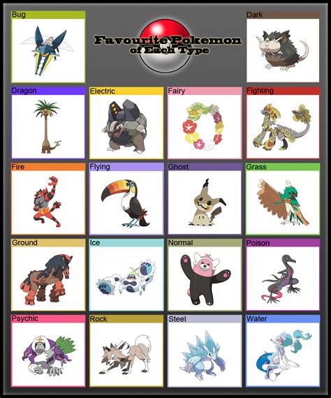 Favorite gen 7 Pokemon (Remake) by Frylock921 on DeviantArt