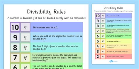 Divisibility Rules Display Poster Teacher Made