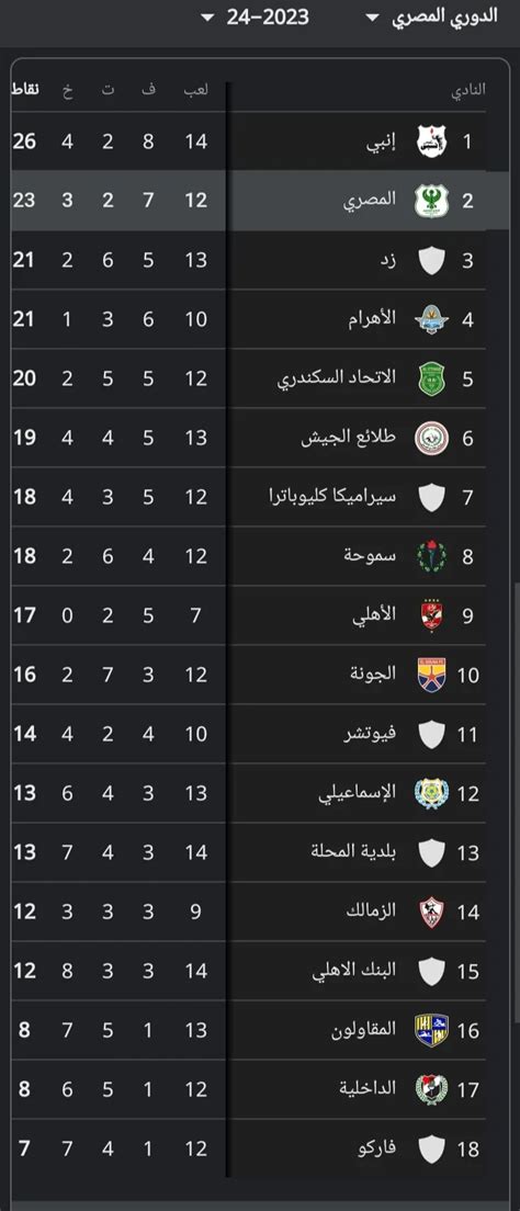 جدول ترتيب بطولة الدوري المصري بعد فوز الأهلي على بلدية المحلة صورة