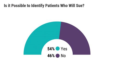 Medscape Malpractice Report 2021