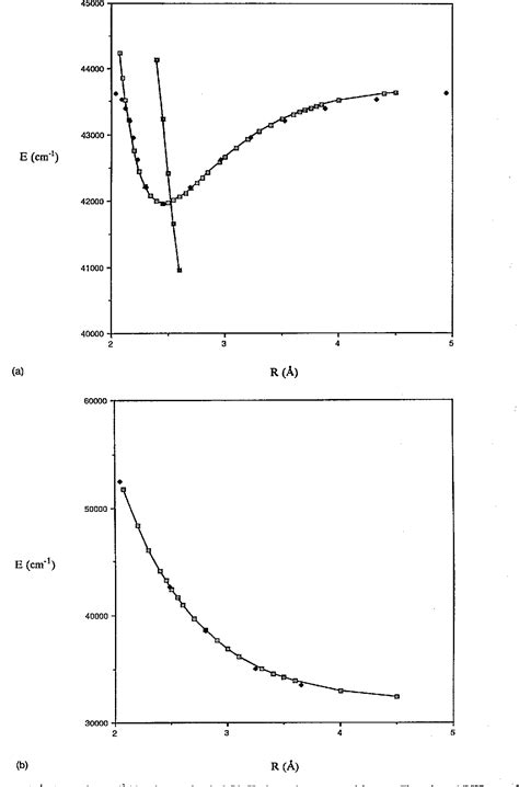 Figure 1 From Predissociation Lifetimes Of Vibrational Levels Of The