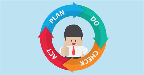 Pdca Cycle Explained Benefits Examples And Expert Tips 53 Off