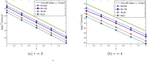 Figure 1 From A Numerical Method For Pricing Discrete Double Barrier