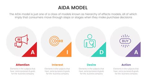 The AIDA Model Explained With Examples 45 OFF