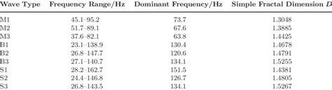 relevant parameters  ms waves symbols   ms wave  blasting